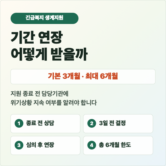 긴급복지지원 생계지원 기간 연장 기본 3개월 최대 6개월 안내 썸네일