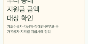 설·추석 명절 지원금 지역별 금액과 대상 확인 안내 이미지