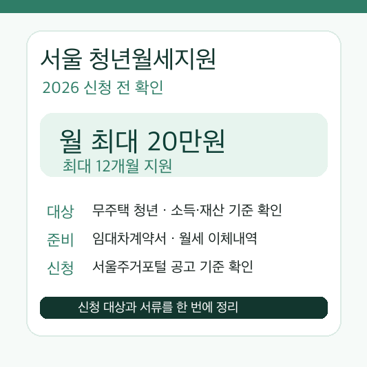 서울 청년월세지원 2026 신청 대상과 입금 일정 안내 썸네일