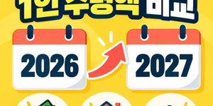 2026년과 2027년 기초생활수급자 1인 수령액 비교 이미지