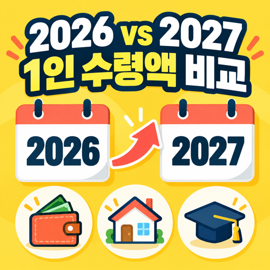 2026년과 2027년 기초생활수급자 1인 수령액 비교 이미지